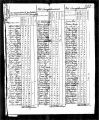 1790 US Census (West Springfield, Hampshire, Massachusetts)