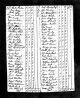 1790 US Census (Northumberland County, Pennsylvania)