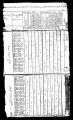 1800 US Census (West Springfield, Hampshire, Massachusetts)