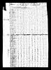 1810 US Census (Colrain, Hampshire, Massachusetts)