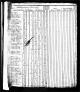 1820 US Census (Chillisquaque, Northumberland, Pennsylvania)