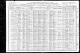 1910 US Census (Troy, Bradford, Pennsylvania)
